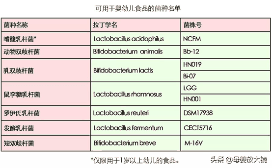 宝宝腹泻怎么办？益生菌、乳糖酶、腹泻奶粉...你家踩过哪个坑？